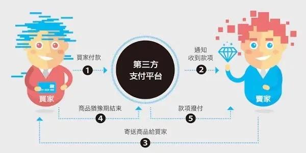 浙江彩名堂企业管理有限公司投资企业介绍——连连科技